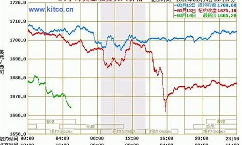 9号金价实时价格_9k金今日价格
