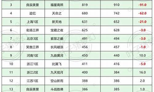 云游道人金价回跌_2021年云游道人还来吗