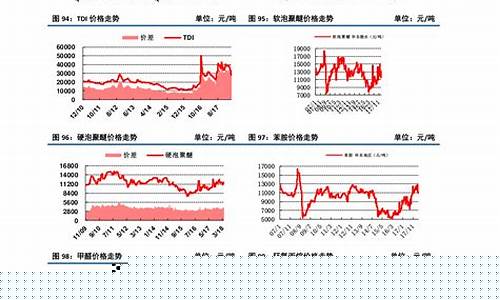 中国金价猪肉价格_今日全国猪肉价格走势