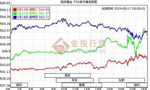 汝州黄金价格_汝州足金金价查询