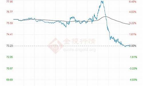华盛顿油价最新报道_今日华盛顿邮报