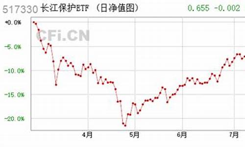 长江证券 基金_长江证券基金价格