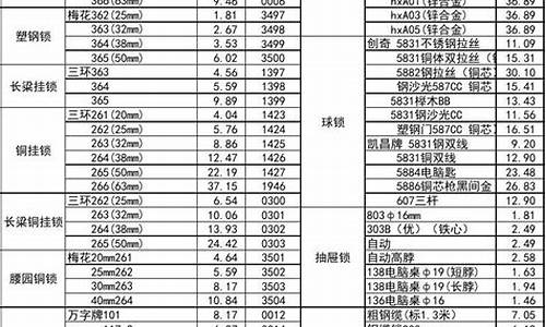 上海奉贤区金属制品有限公司_奉贤区质量五金价格对比
