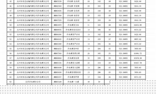 农村客运车辆油价补贴_取消农村客运油价补贴