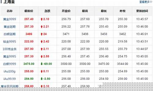 金价实时价格查询_实时金价行情查询