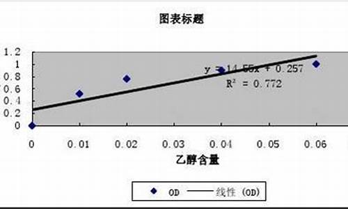油价和乙醇的关系公式_乙醇和汽油哪个价格高