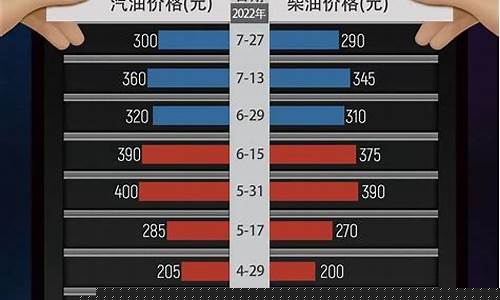 明天西安油价调整表_明天西安油价调整