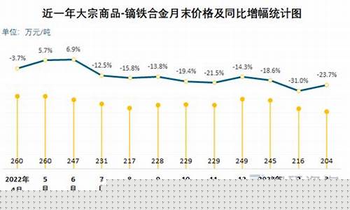 铁合金价格文案高级_铁合金现货