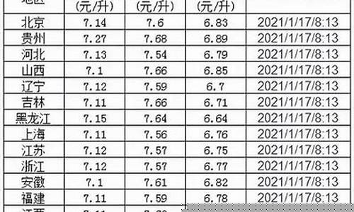 泉州油价走向分析_泉州92号汽油价格优惠
