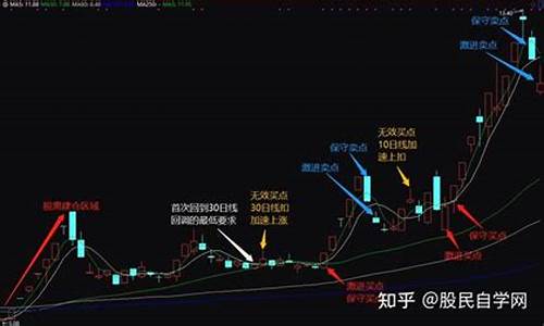 金价适合做短线吗_金价低点