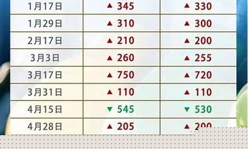 今晚的油价如何调_今晚油价如何调整最新消息