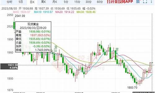 美债回落支撑金价_美债崩盘黄金会怎么样