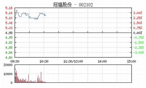 财经新闻黄金价格_财经新闻国际金价