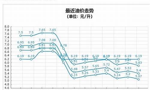 山西汽油价格比其他地方高多少_山西汽油价格比其他地方高