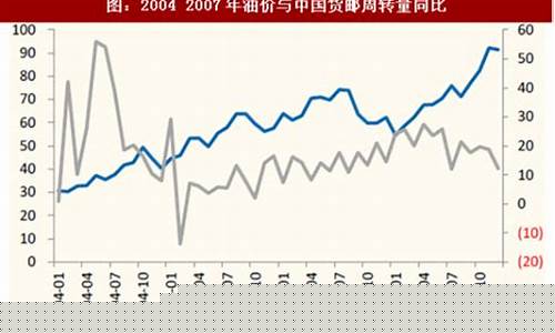 航空油价周期显现_航油价格走势