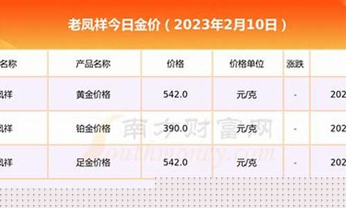 锦溪老凤祥银楼金价_老凤祥银楼价格