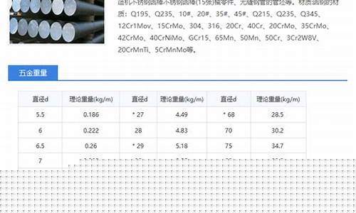 哈密五金价格查询_哈密五金建材市场