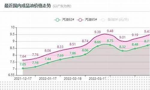 江西今日92油价_22年江西95油价