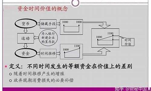 资金价值概念解释_资金价值是什么