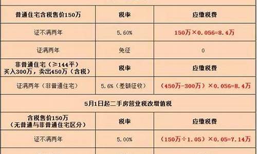 黄金增值服务价什么意思_增值服务金价怎么算的