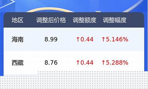 今天项城油价92_项城哪个加油站的油好