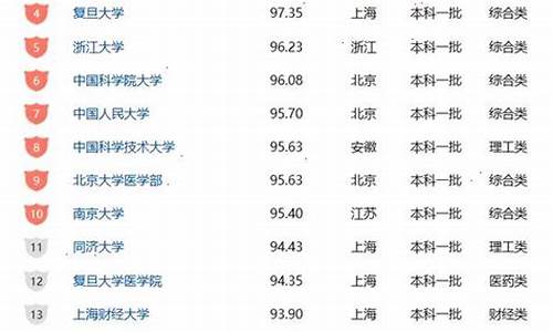 考试题目最难的是哪个省_最难考的试题油价
