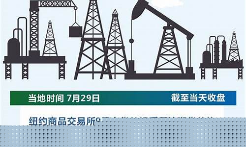 搜索最近国际油价_今日国际油价走势图 最新国际油价查询今日油价