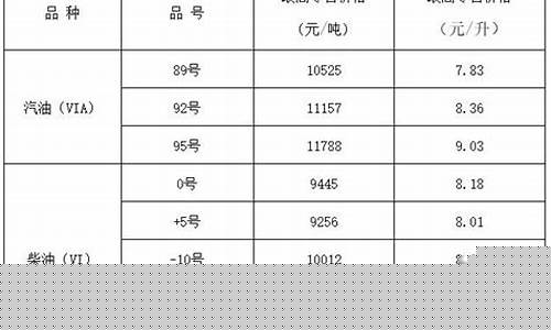 忻州今日中石油柴油价格查询_山西忻州柴油价格