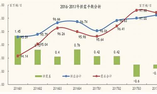 2020年油价补贴_2016年油价补贴政策