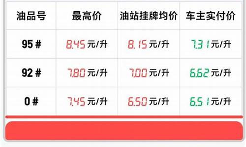 2014年汽车92油价_2014年92汽油价格表