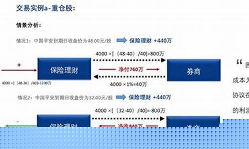 金融衍生品保证金价值_金融衍生品交易中的保证金制度及其作用