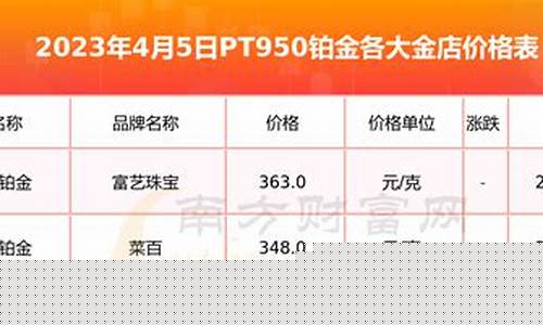 铂金金价降价文案_铂金价格跌了