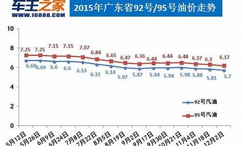 通化今天油价_通化地区最新油价