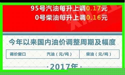 南充油价今日24时下调_南充油价最大涨幅