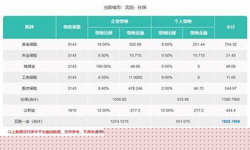 代交社保公积金价格_代缴纳社保公积金