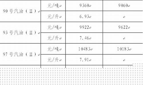 浙江商用车用油价格_浙江省最新汽油价格