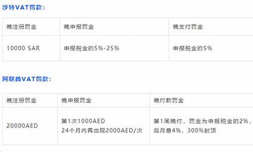阿联酋最新金价是多少_阿联酋最新金价是多少钱一克