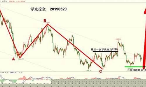 浮光掠金价格走势_浮光掠金中金在线财经号
