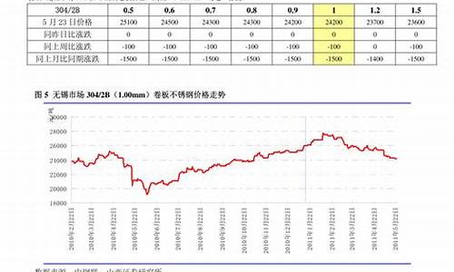 最新稀土合金价格_稀土合金价格多少