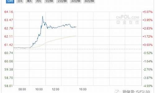 美金金价趋势分析最新_美金金价今日价格