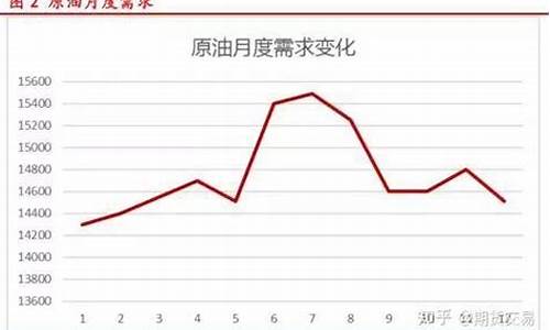 原油价格涨跌规律公式表_原油价格涨跌规律公式