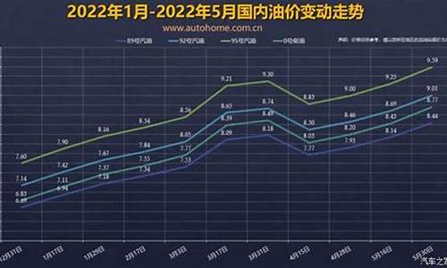 油价下轮调整窗口_油价下调窗口时间