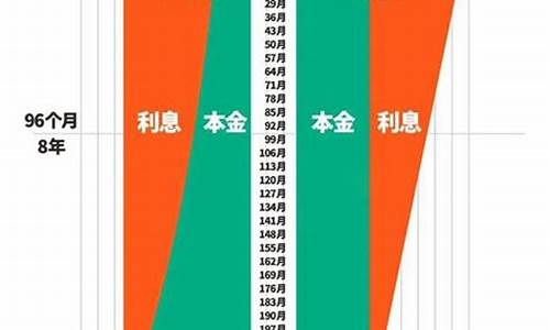 提前还款剩下的资金是怎么算的_提前还款资金价值
