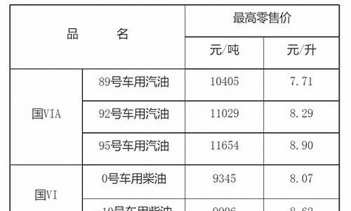 江西油价调整方案最新_江西油价调整方案