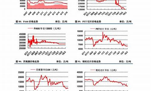 玻璃纤维是石棉吗?_玻璃纤维与石油价格比较