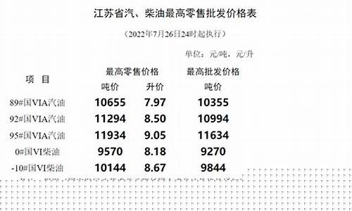 南通油价实时信息_南通 油价