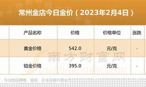 常州黄金多少钱一克今天_常州市金价是多少