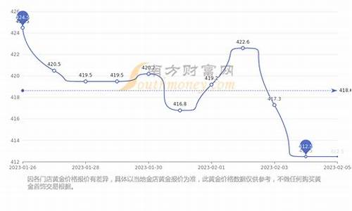 国家金价回收价格_金价回收实时行情