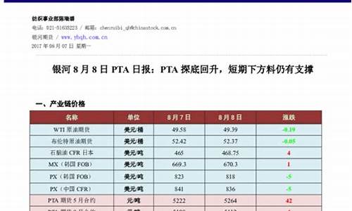 油价上涨对pta的影响_PTA下方存油价支撑