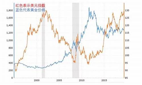 金价和铁价的关系_铁价格和铝价格